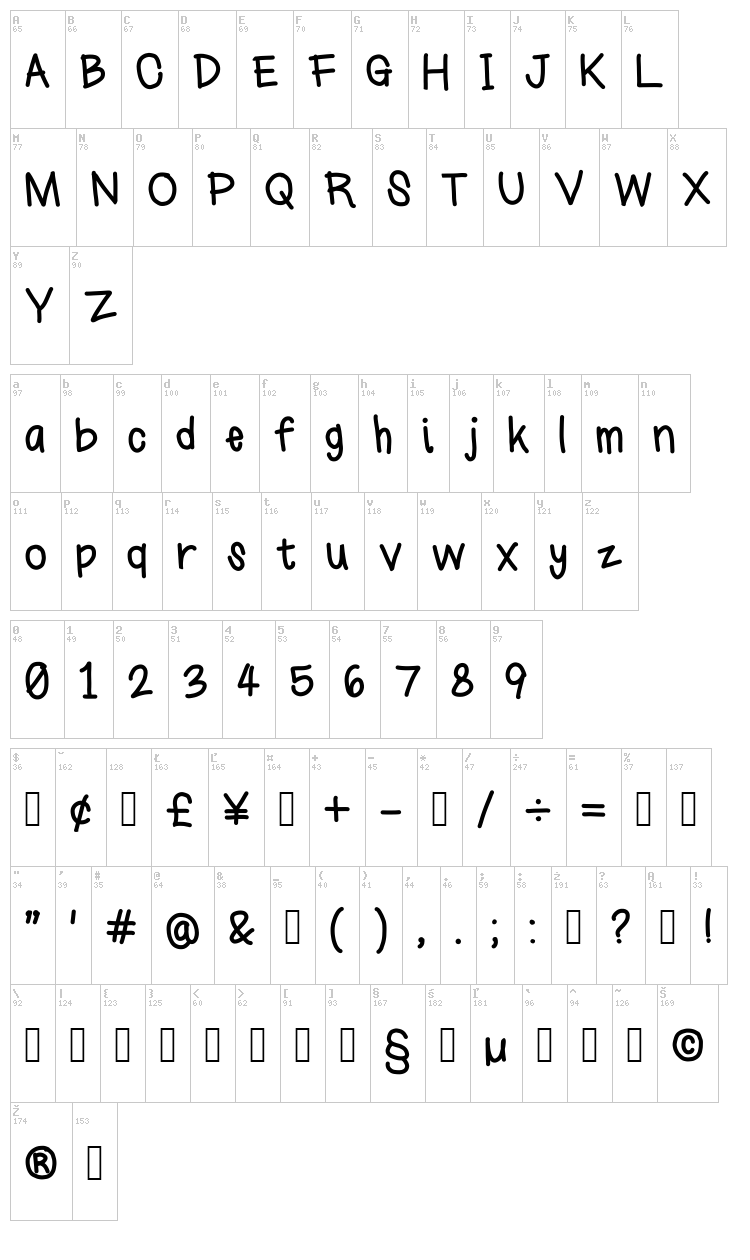 Homework font map